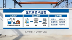 邹平本地工厂讲解：说一遍公路压浆料和铁路压浆料的区别
