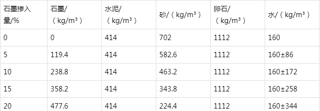 邹平防静电水泥砂浆怎么做(附配比及施工方法)